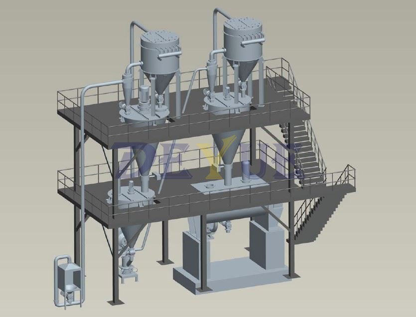 粉體流程(圖1) 粉體流程